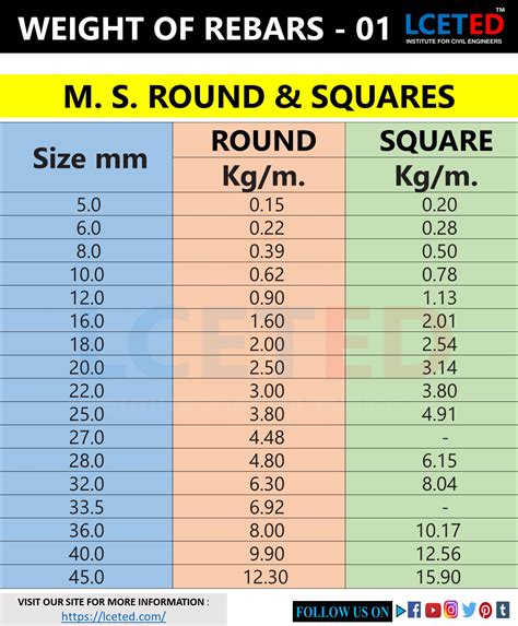 steel weight calculator edge